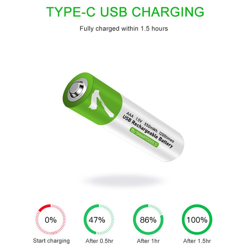 Smartoools 1.5V Type-C Rechargeable Batteries AAA (2-Pack) With Type-C Cabl