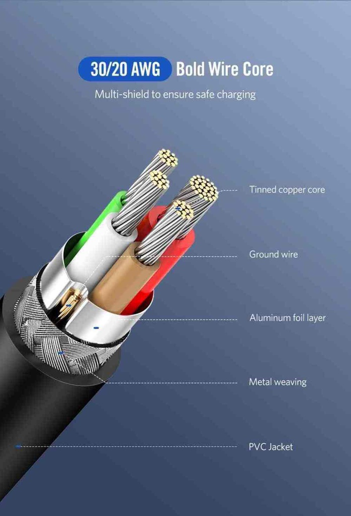 Ugreen 3m 60W USB Type  C  2.0 Male To Male Cable, Power Delivery 2.0/QC 2.0/3.0 (60788)