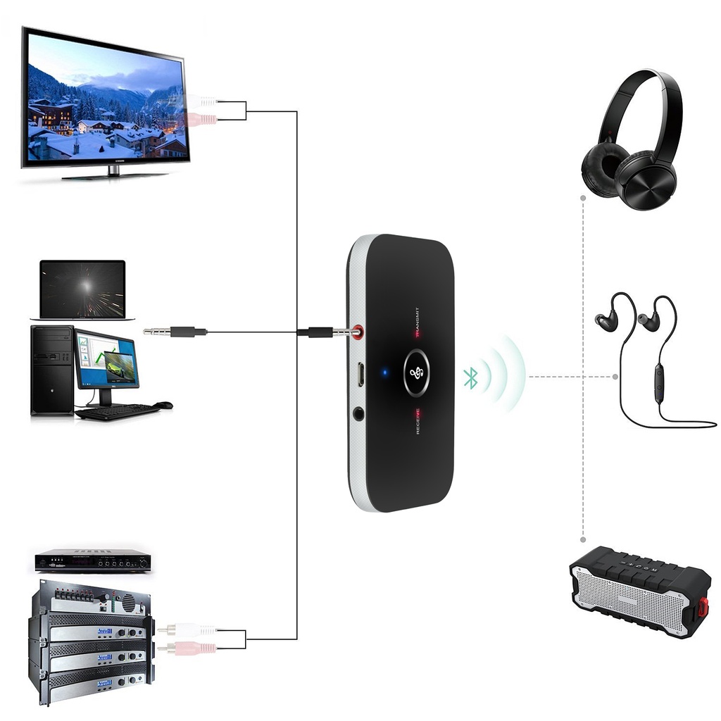 Kebidu Wireless Bluetooth Audio Transmitter Receiver 3.5mm Hands-free Stereo Hi-Fi Music Player Adapter for Car Home DVD PC Speaker