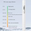 Xiaomi Atuman Duka TDS Water test pen,  Verify the purity level, smell, bacteria virus before drinking stay healthy