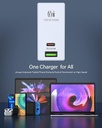 USB C Wall Charger, LDNIO 65W PD/QC 3.0 Dual Ports Fast Charger, Portable Type C Wall Charger for USB-C Laptops, MacBook Pro/Air, iPad Pro, SE3/13/Mini/13 Pro/13 Pro Max/12/11, Galaxy, Pixel, and More